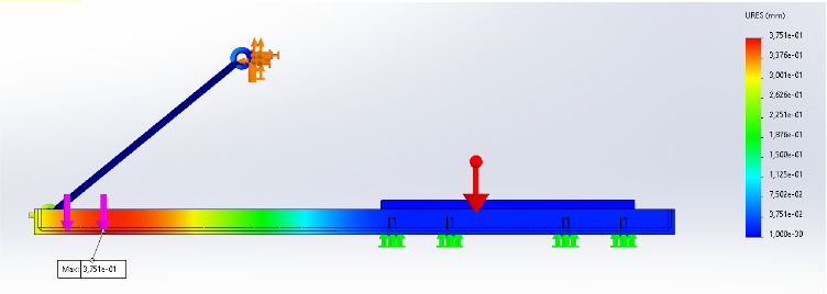 Bachelors Thesis Odisee